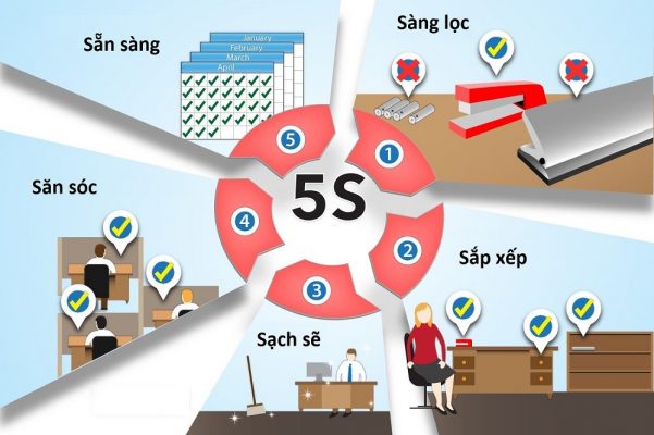 5S TRAINING - Tư Vấn ISO Việt Nam