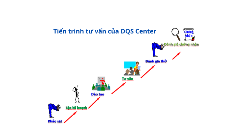 ISO13485-consulting-tư-vấn-he-thong-quan-ly-chat-luong-nganh-y-te