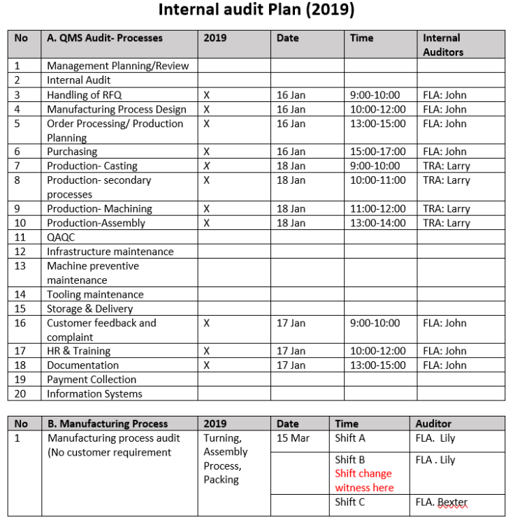 IATF 16949, Đánh giá nội bộ, internal audit,